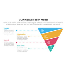 Coin Conversation Model Infographic 4 Point Stage