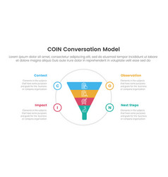 Coin Conversation Model Infographic 4 Point Stage