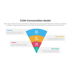 Coin Conversation Model Infographic 4 Point Stage