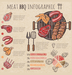 Meat Bbq Sketch Infographic