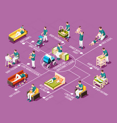 Fathers On Maternity Leave Isometric Flowchart