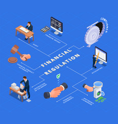 Financial Regulation Isometric