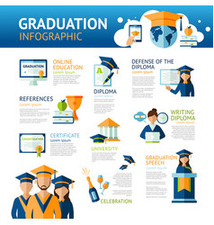 Graduation Infographics Set