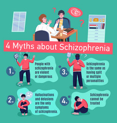 Popular Myths About Schizophrenia Patient