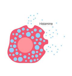 Mast Cell Poster