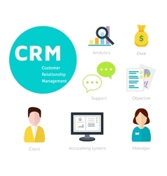 Customer Relationship Management