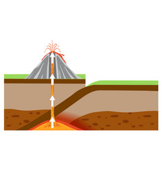 Tectonic Plate And Volcanic Mountain