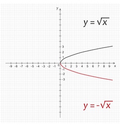 negative square root negative square root