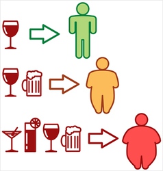 Alcohol And Obesity