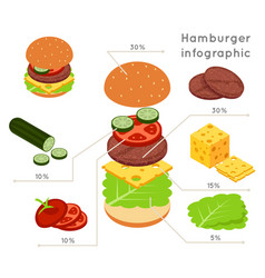 Hamburger Ingredients Flat Isometric Style