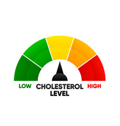 Cholesterol Level Meter With Low And High Fat Test