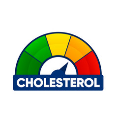 Cholesterol Level Meter With Low And High Fat Test