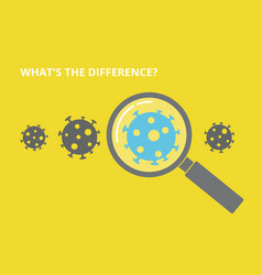 Comparison Of Different Viruses Under