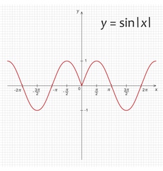 Trigonometric Function Sinus Module X