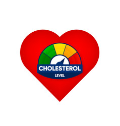 Cholesterol Level Meter With Low And High Fat Test