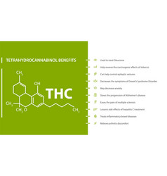 Tetrahydrocannabinol Benefits Green And White