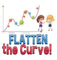 Flatten Curve With Second Wave Graph