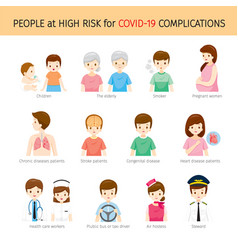 People At High Risk For Coronavirus Disease