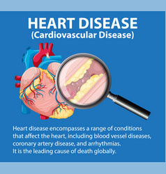 Sickness And Heart Disease In Medical Anatomy