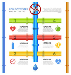 Ecology Water Pipeline Infographics