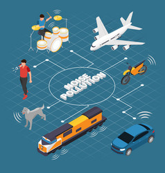 Noise Pollution Isometric Flowchart