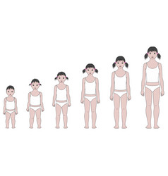 Child Figure At Different Ages