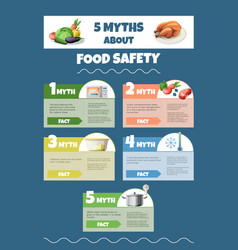 Food Safety Myths Infographics