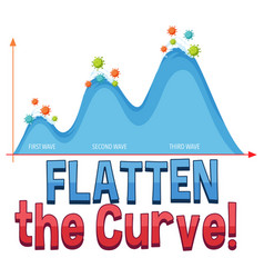 Flatten Curve With Second Wave Graph