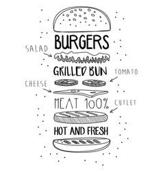 Fast Food Burger Royalty Free Vector Image Vectorstock Fast Food Burger Royalty Free Vector Image Vectorstock