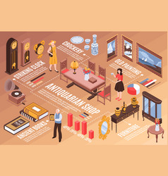 Antiquarian Shop Isometric Infographics