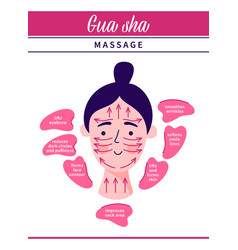 Gua Sha Massage Instruction Of Use Rose Quartz