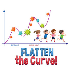 Flatten Curve With Second Wave Graph