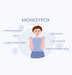 Monkeypox Virus Outbreak Symptoms Flor World