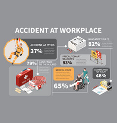 Workplace Safety Infographics