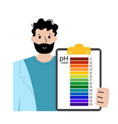 Ph Scale Diagram