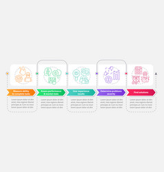 Usability Test Goals Rectangle Infographic