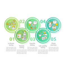 Usability Testing Methods Circle Infographic