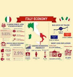 Italy Economy Infographic Statistics Data Charts