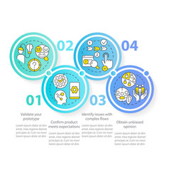 Usability Testing Benefits Circle Infographic