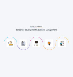 Corporate Development And Business Management