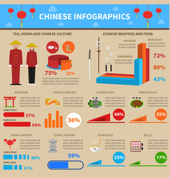 Chinese Infographic Set