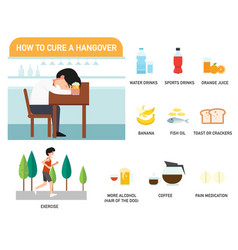 How To Cure A Hangover Infographics