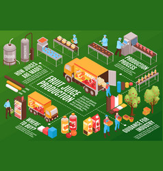 Fruit Juice Production Flowchart