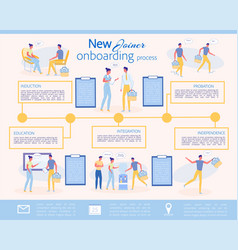 New Joiner Onboarding Process