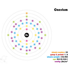 Infographic Of The Element Caesium