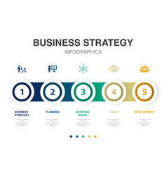 Business Strategy Planning Model