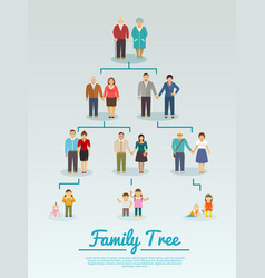 Family Tree Flat