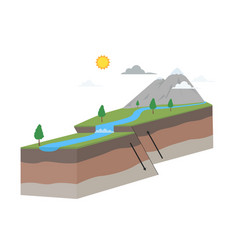 Geological Fault Plate Transform Down Up Earth