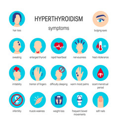 Hyperthyroidism Symptoms