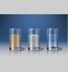 Water Filtration Stages